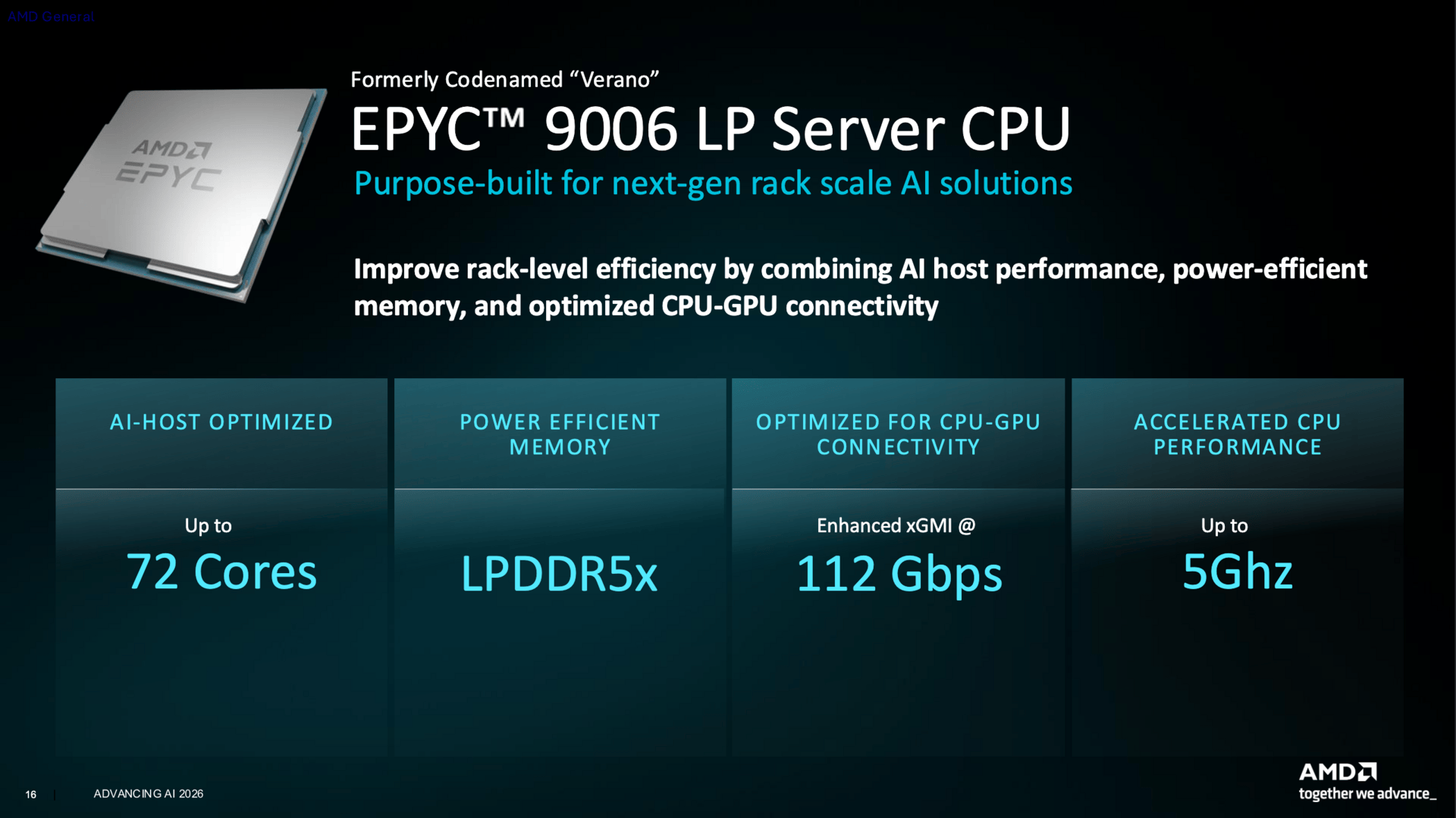 Verano ist jetzt Epyc 9006 LP