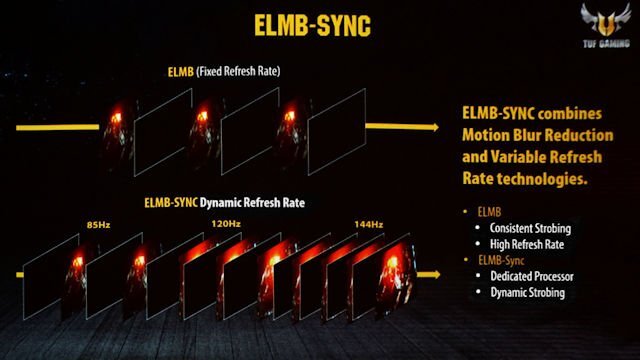 Die Unterschiede zwischen ELMB und ELMB-Sync im Überblick.