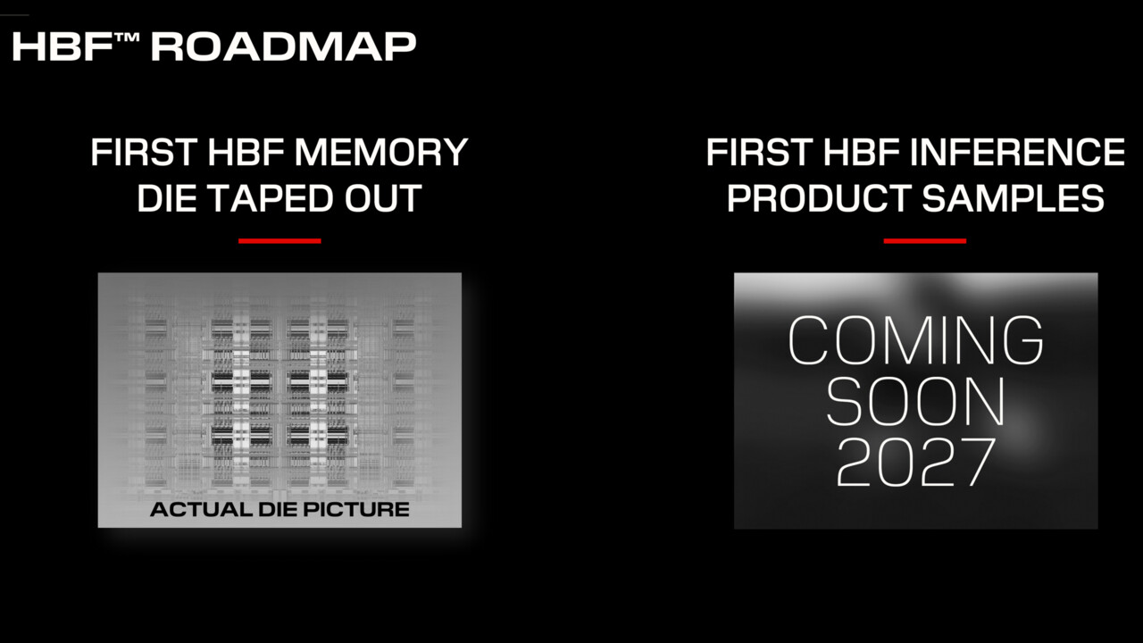 High Bandwidth Flash: Sandisk verkündet Tapeout, Sample-Termin und Jim Keller