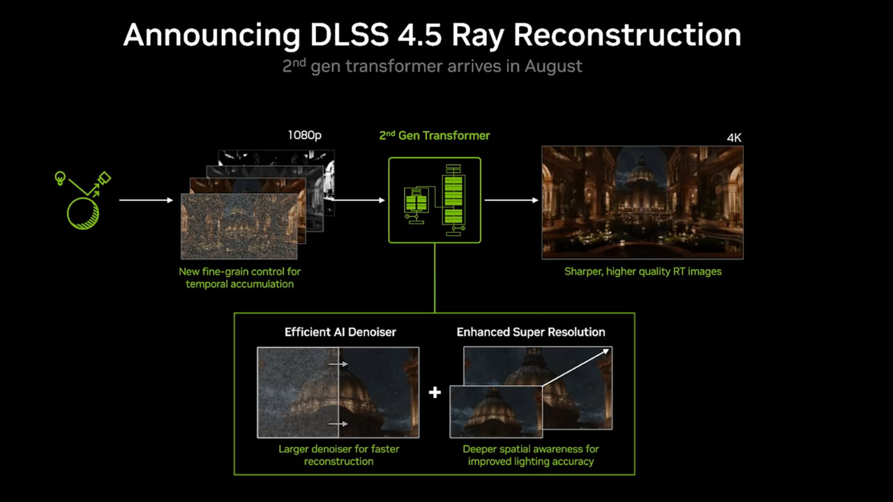 DLSS 4.5 Ray Reconstruction im Test: Die Grafikqualität macht einen Sprung nach vorne