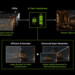DLSS 4.5 Ray Reconstruction im Test: Die Grafikqualität macht einen Sprung nach vorne