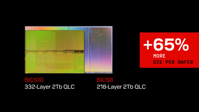 Neue NAND-Roadmap: Sandisk spricht über BiCS9, BiCS10 und BiCS11