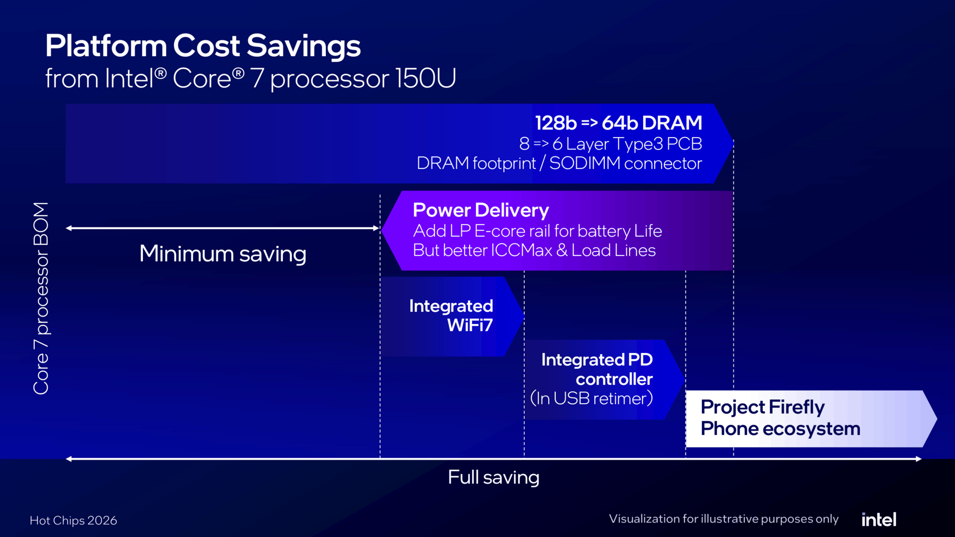 Intel Wildcat Lake und UCIe zu Hot Chips 2026