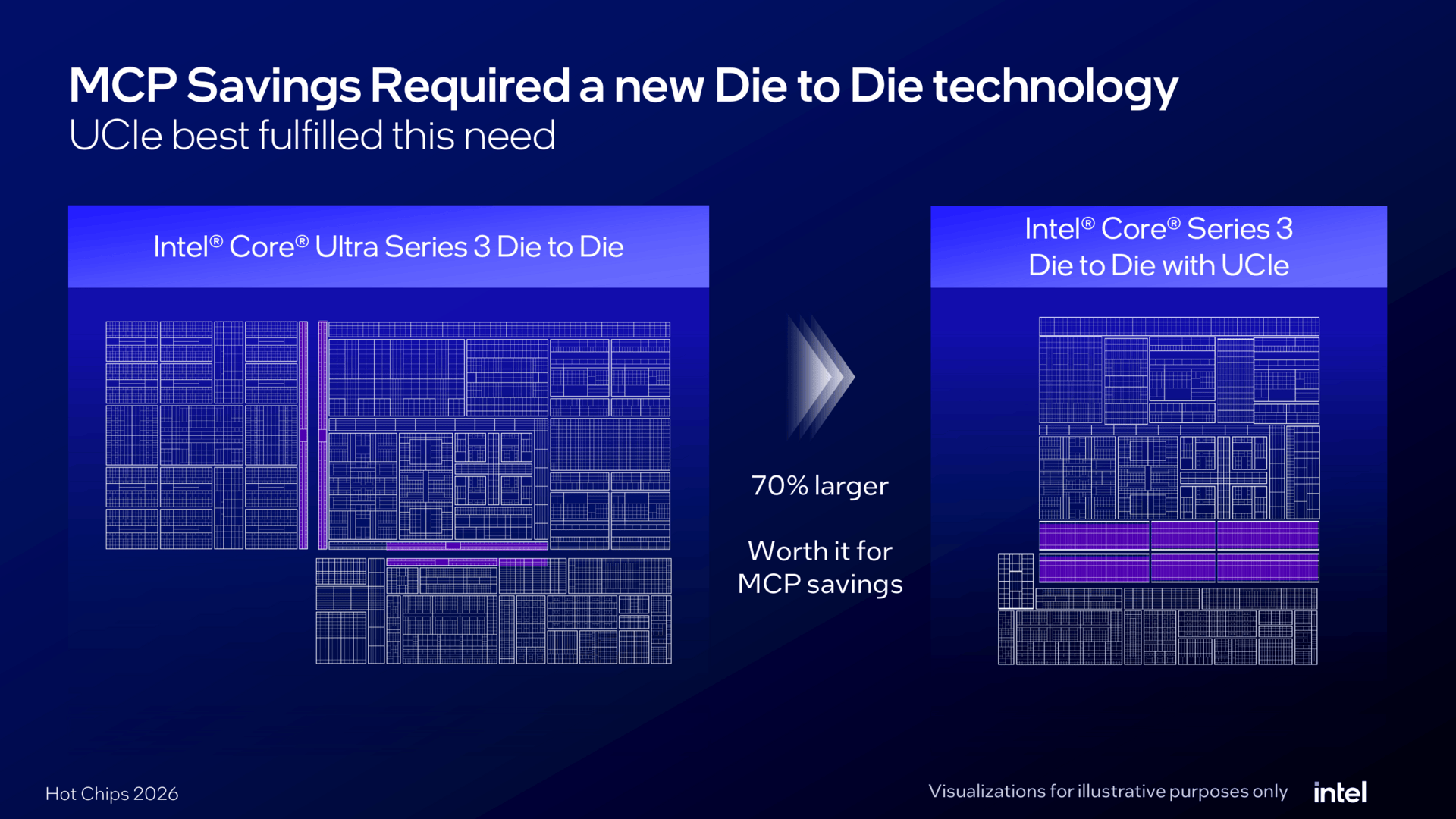 Intel Wildcat Lake und UCIe zu Hot Chips 2026
