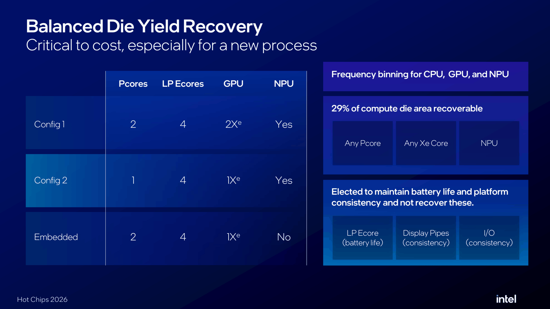 Intel Wildcat Lake und UCIe zu Hot Chips 2026