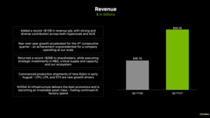 Rekordzahlen im Quartal: Nvidia kauft für 279 Mrd. US-Dollar ein