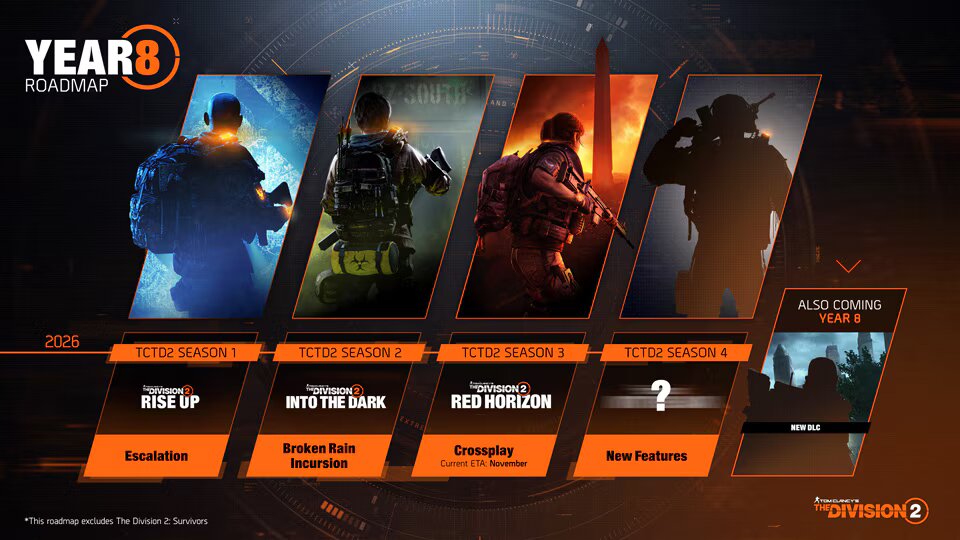 The Division 2 – Roadmap