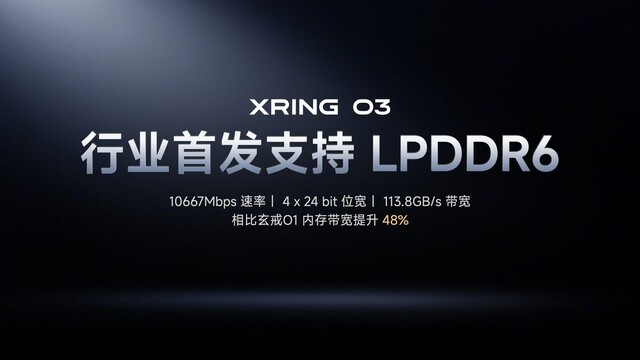 LPDDR6 ist fertig: CXMT bringt neuen Speicher für Xiaomi 18 Fold schon im September