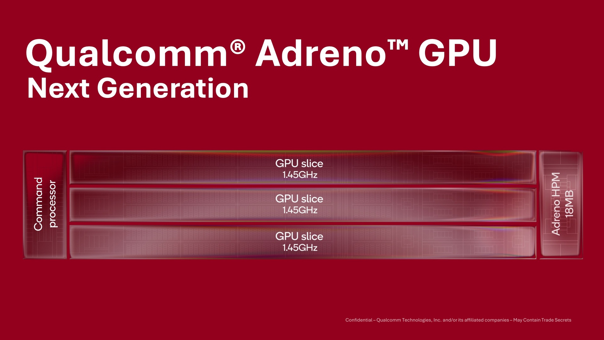 Snapdragon 8 Elite Gen 6 (Pro) – GPU