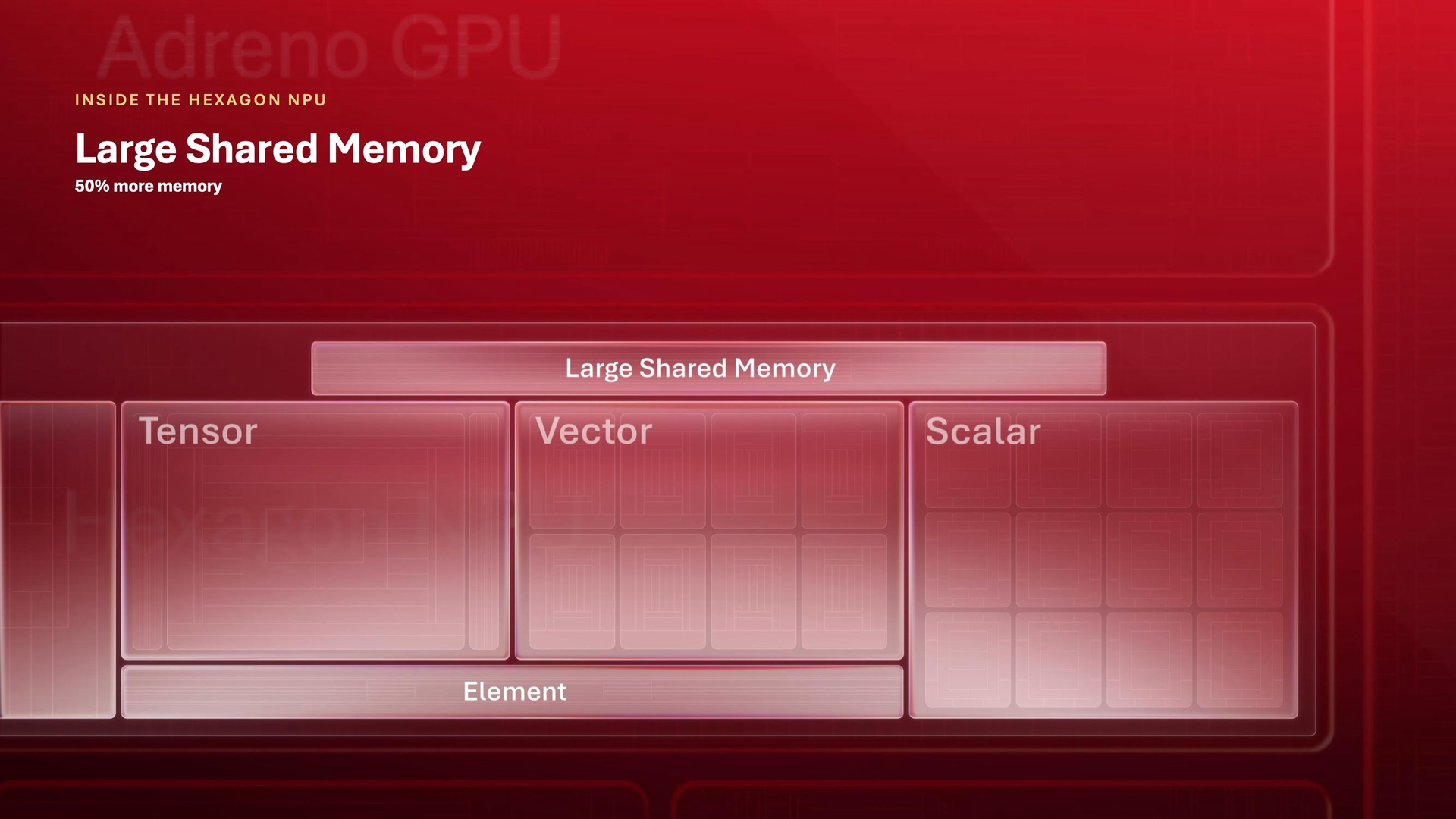 Snapdragon 8 Elite Gen 6 (Pro) – NPU