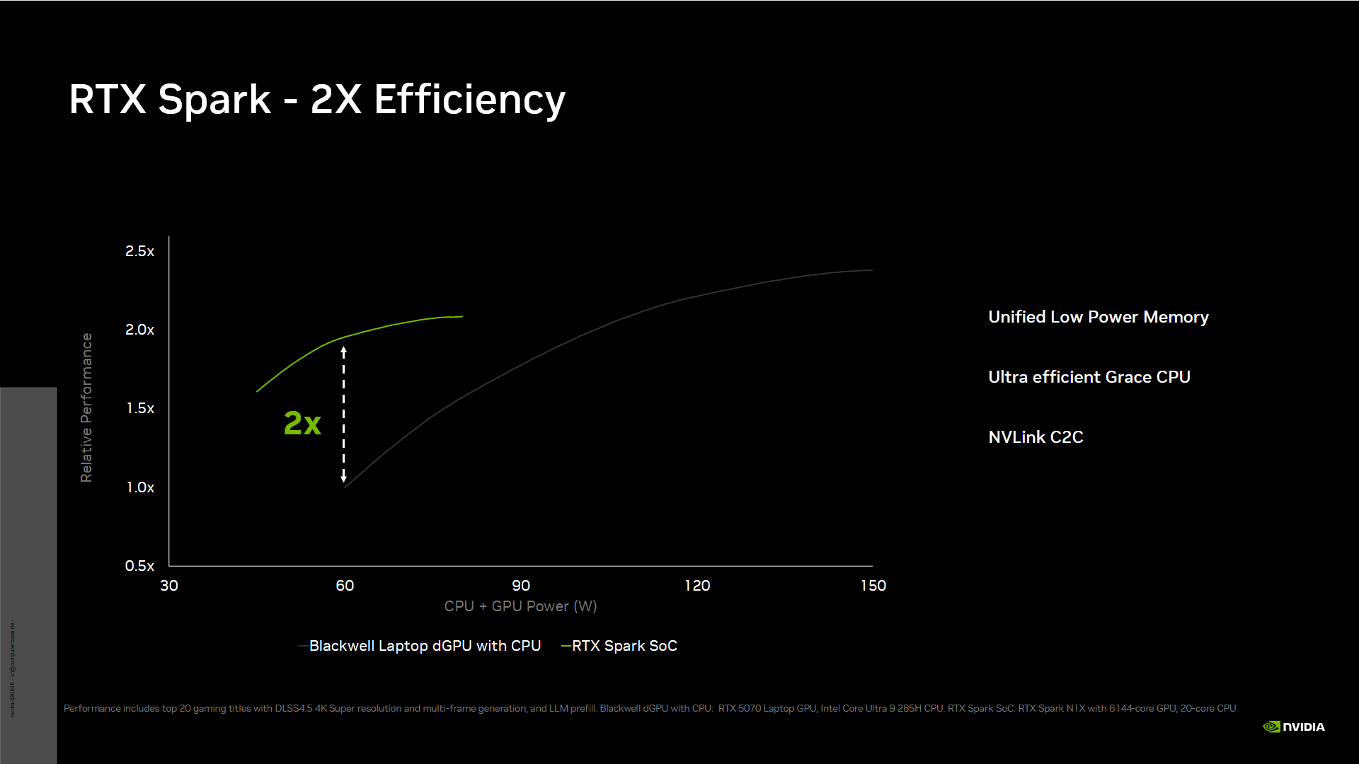 Nvidia RTX Spark Editors Day 2026