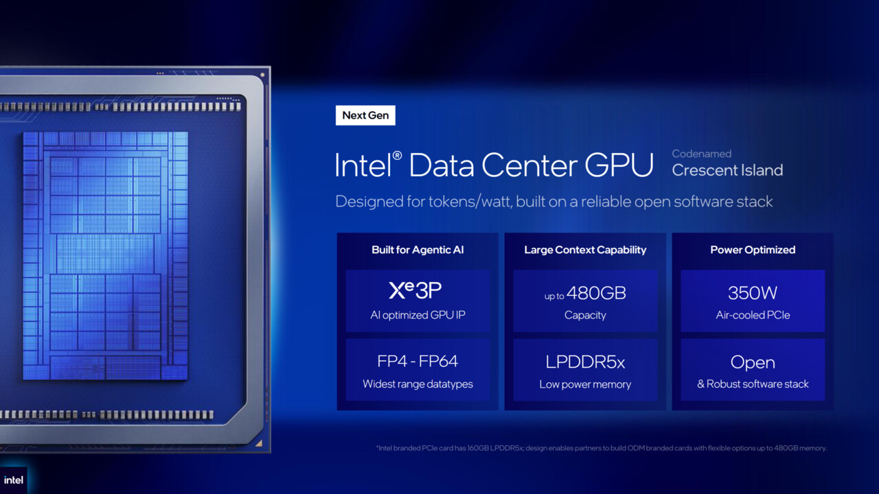 AI-Racks: Intel zeigt D270-GPU und stattet Server mit 46.080 Kernen aus