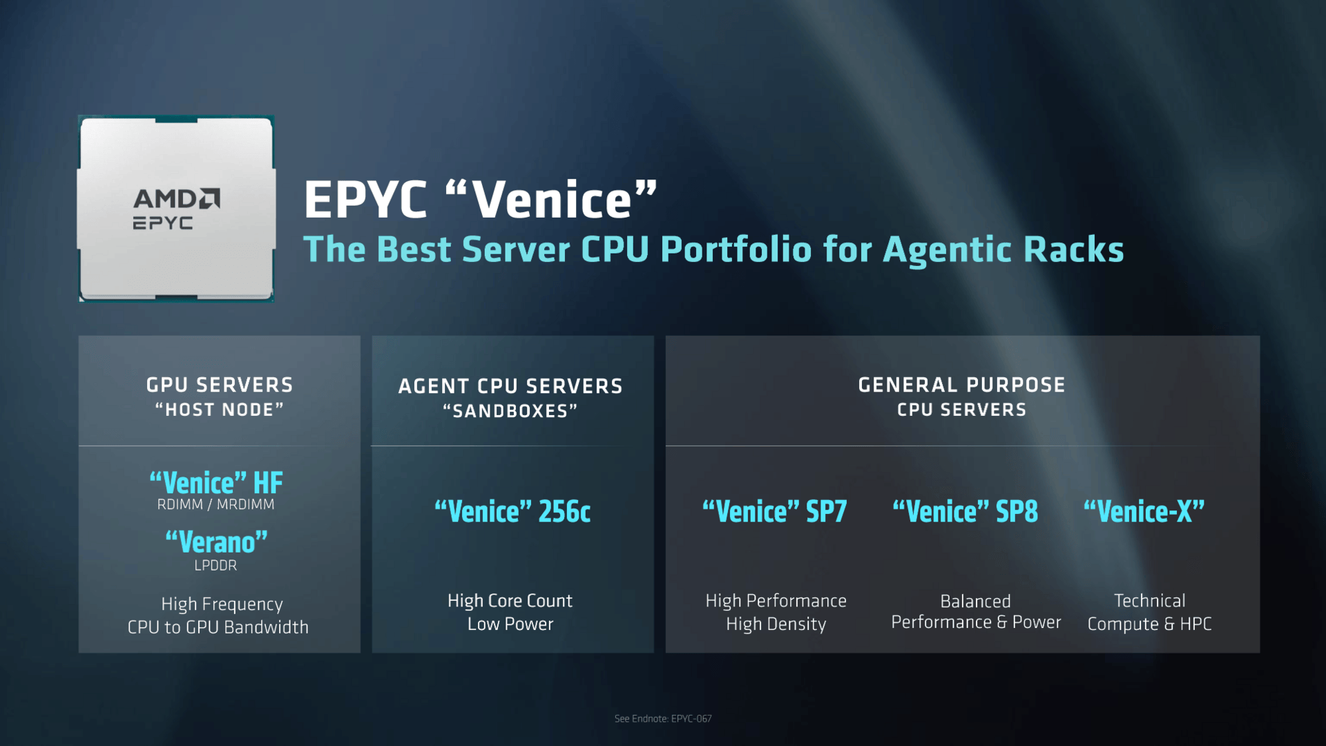 Zen Processor AMD Helion: Ein Zen-6-CPU-Rack für das neue Agentic-AI-Zeitalter ...