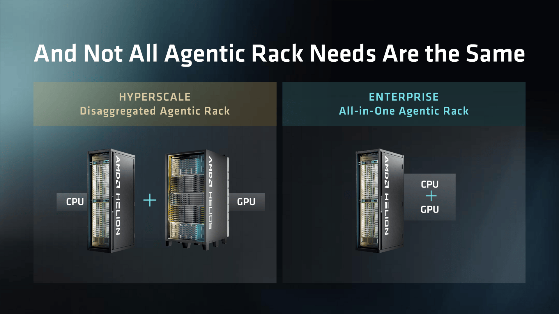 Zen Processor AMD Helion: Ein Zen-6-CPU-Rack für das neue Agentic-AI-Zeitalter ...