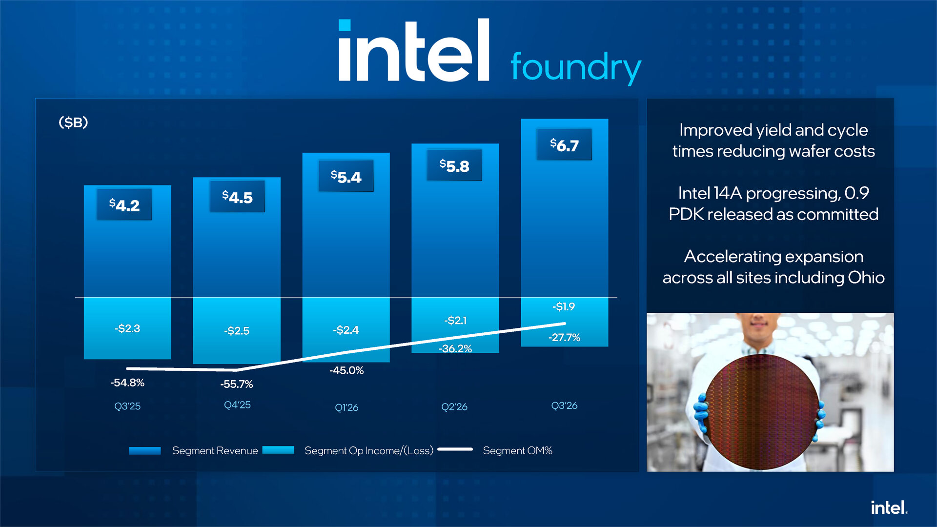 Datacenter-Boom, PC-Krise: Intel-Aktie stürzt nach schwachem Ausblick ab