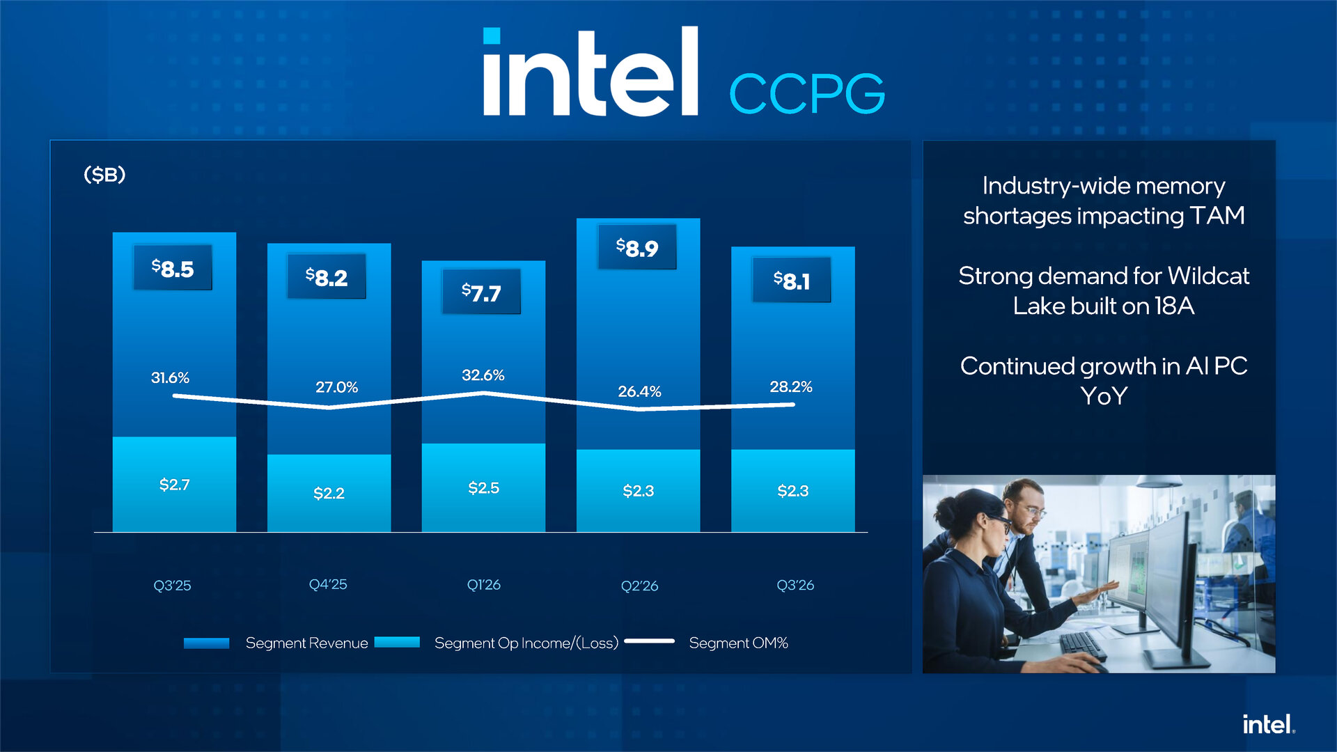 Datacenter-Boom, PC-Krise: Intel-Aktie stürzt nach schwachem Ausblick ab