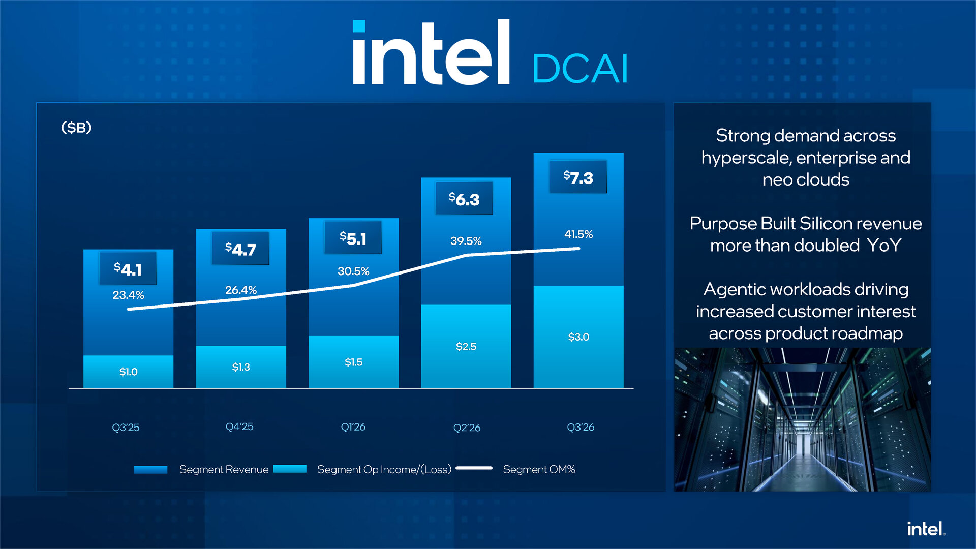 Datacenter-Boom, PC-Krise: Intel-Aktie stürzt nach schwachem Ausblick ab