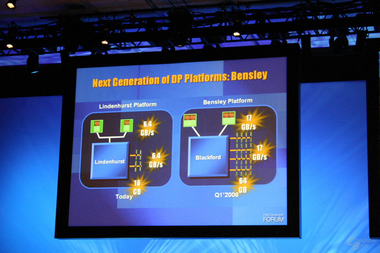 Intels Bensley-Plattform nimmt auch Clovertowen auf