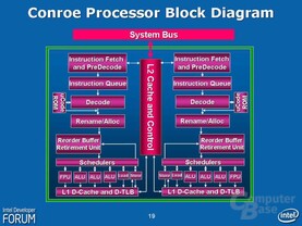 Intel Core Architektur