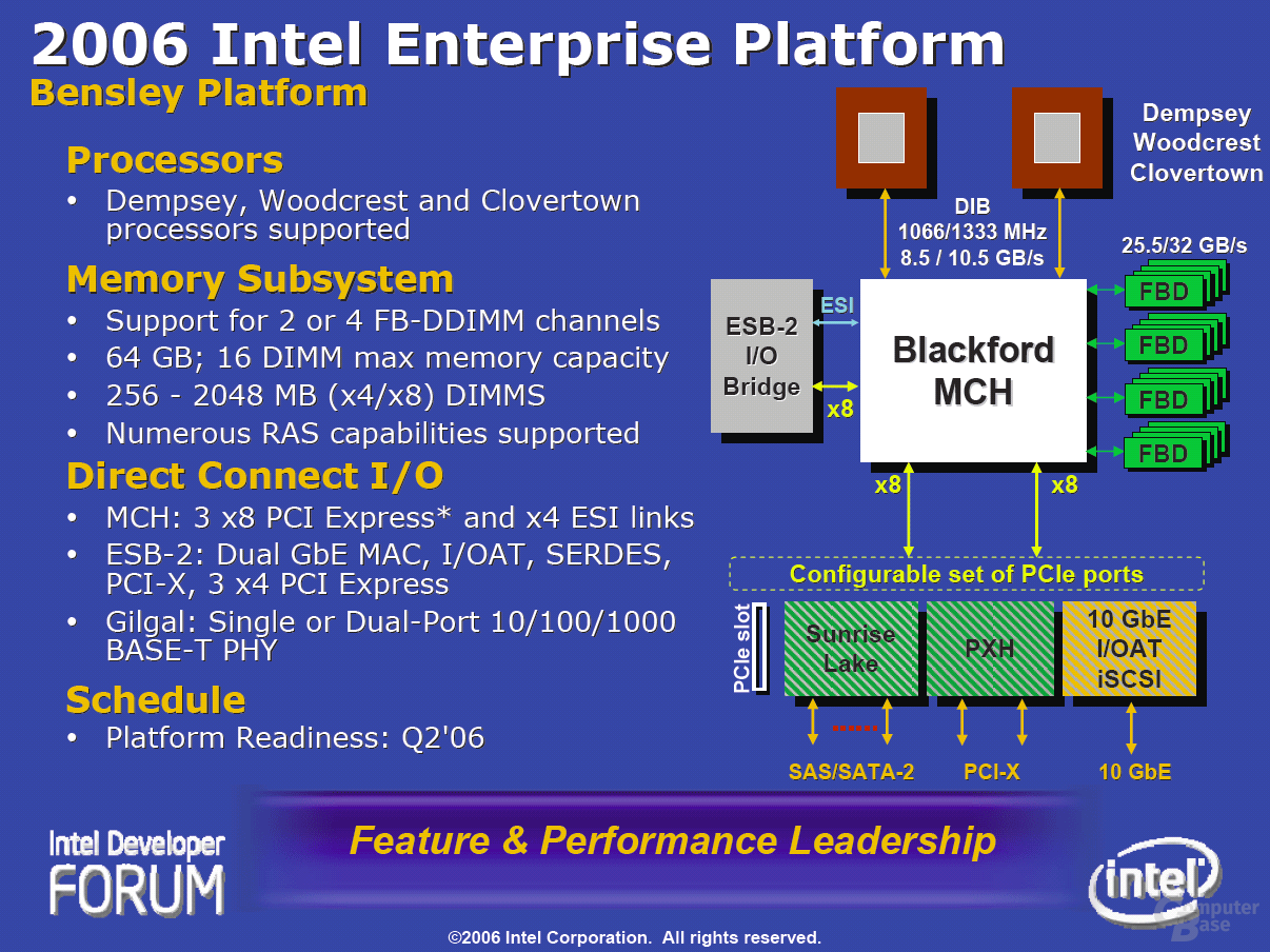 Intel Clovertown und die Bensley-Plattform