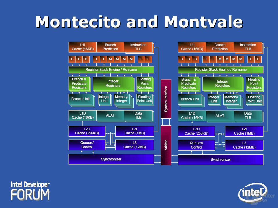 Montecito und dessen 65 nm-Nachfolger Montvale