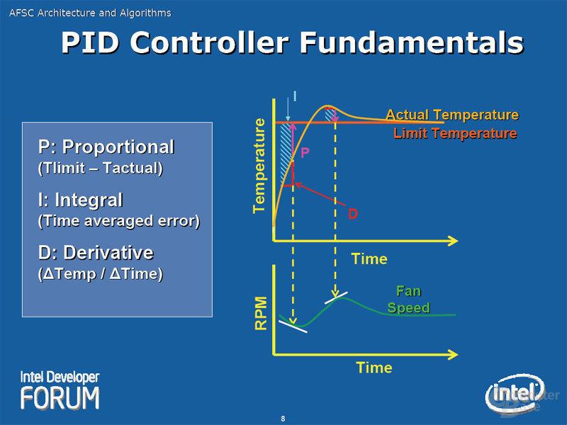 PID Controller Fundamentals
