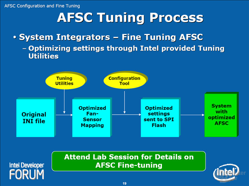 AFSC Tuning Process