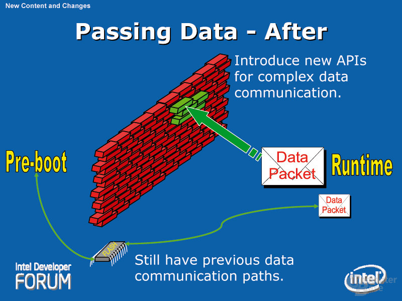 Passing Data - After