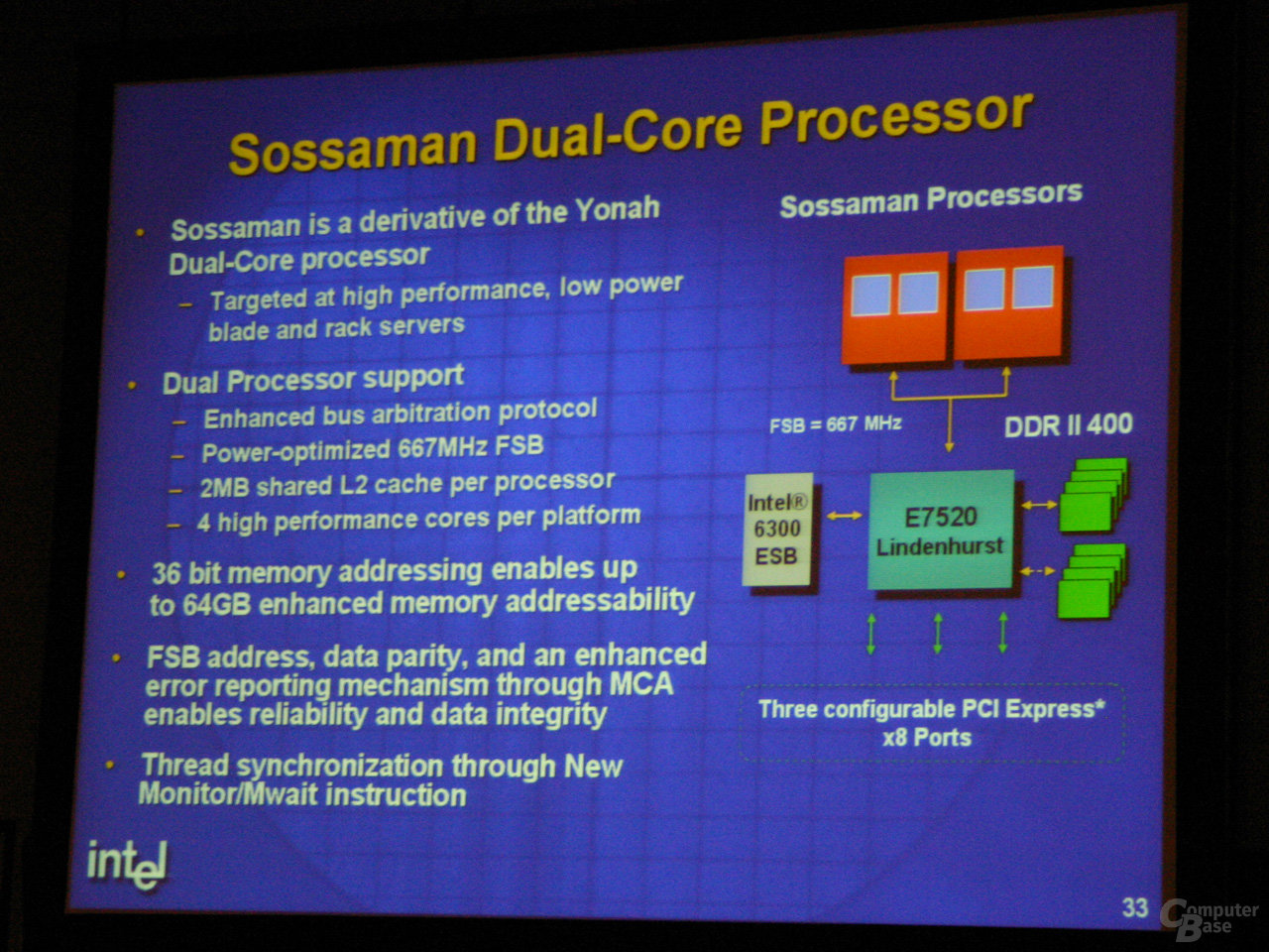 Intel Xeon LV (Sossaman) mit E7520 (Lindenhurst)