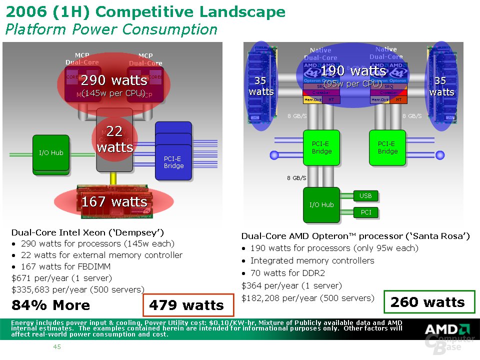 AMD-Präsentation der CeBIT06