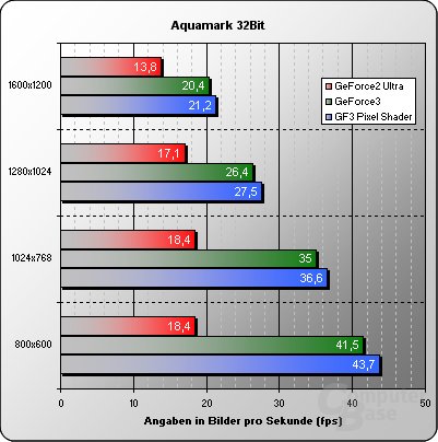 Aquamark 32 Bit