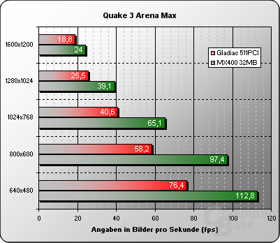Quake 3 Arena Max