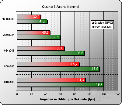 Quake 3 Arena Normal