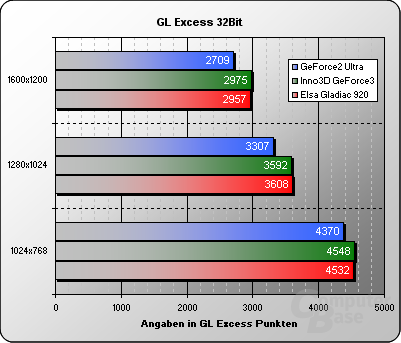 GL Excess 32 Bit