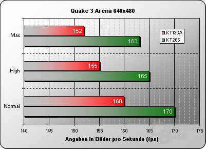 Quake 3 640x480