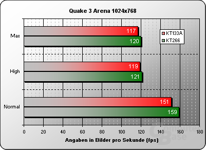 Quake 3 1024x768