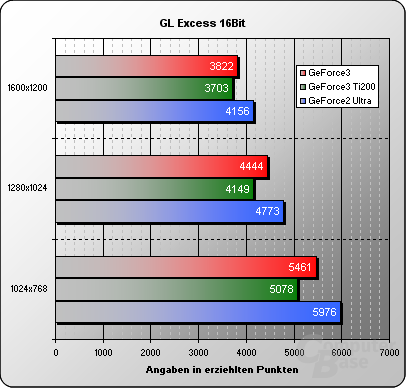 GLExcess-16Bit
