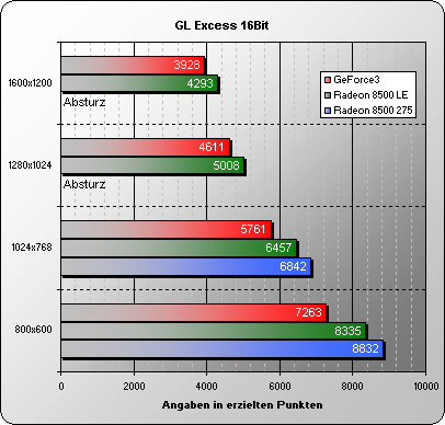 GL Excess 16 Bit