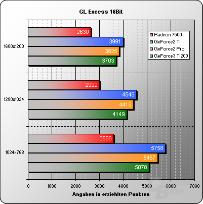 GL Excess-16