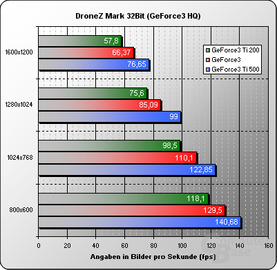 Dronezmark 32 Bit GeForce3 HQ