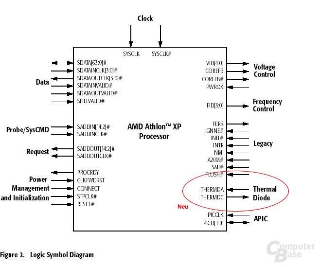 Athlon XP Logic Symbol Diagramm