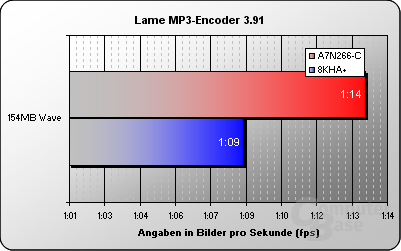 Lame MP3-Encoder