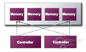 Der abgespeckte Cross-Bar Memory Controller der GeForce 4 MX