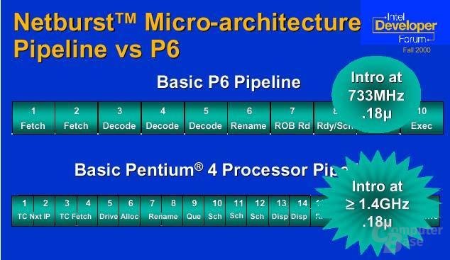 Pentium 4 Pipeline