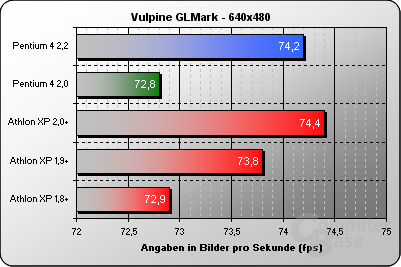 Vulpine GLMark 640