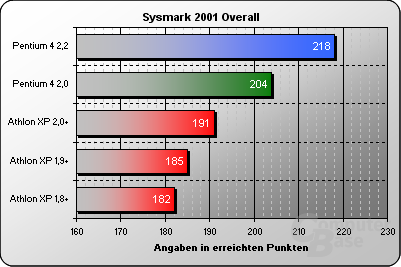 Sysmark 2001