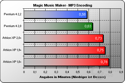 Magic Music Maker MP3
