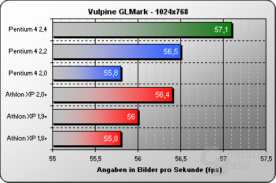 Vulpine GLMark 1024x768