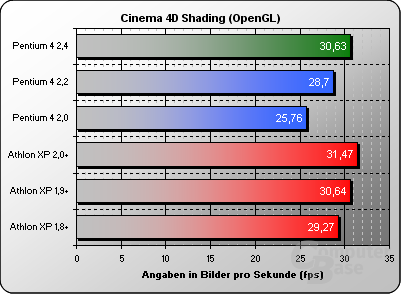 Cinema 4D Shading OpenGL