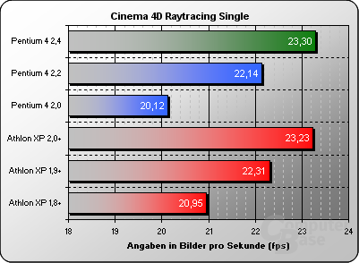 Cinema 4D Raytracing